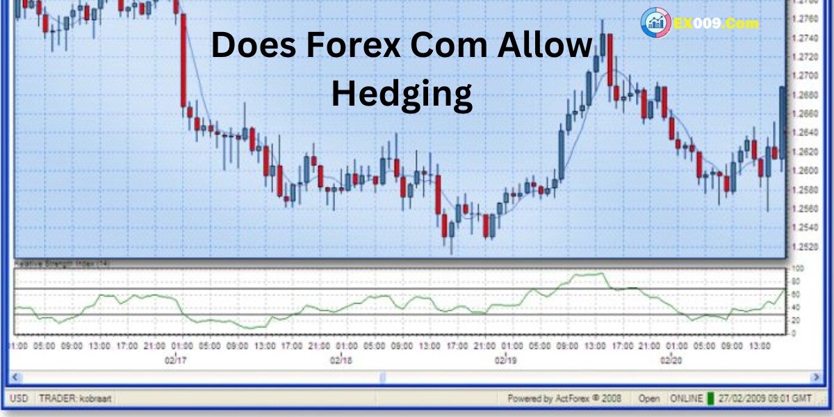 Does Forex Com Allow Hedging?